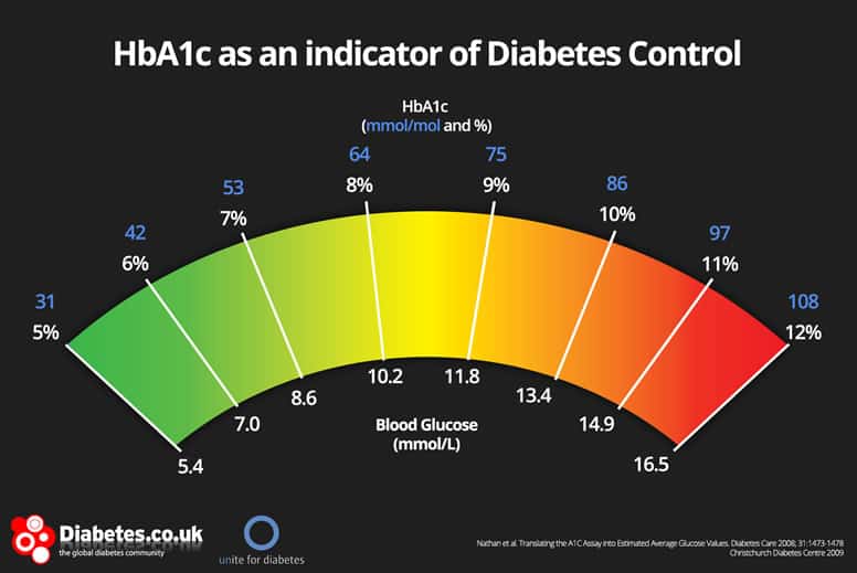 personal trainer singapore diabetes