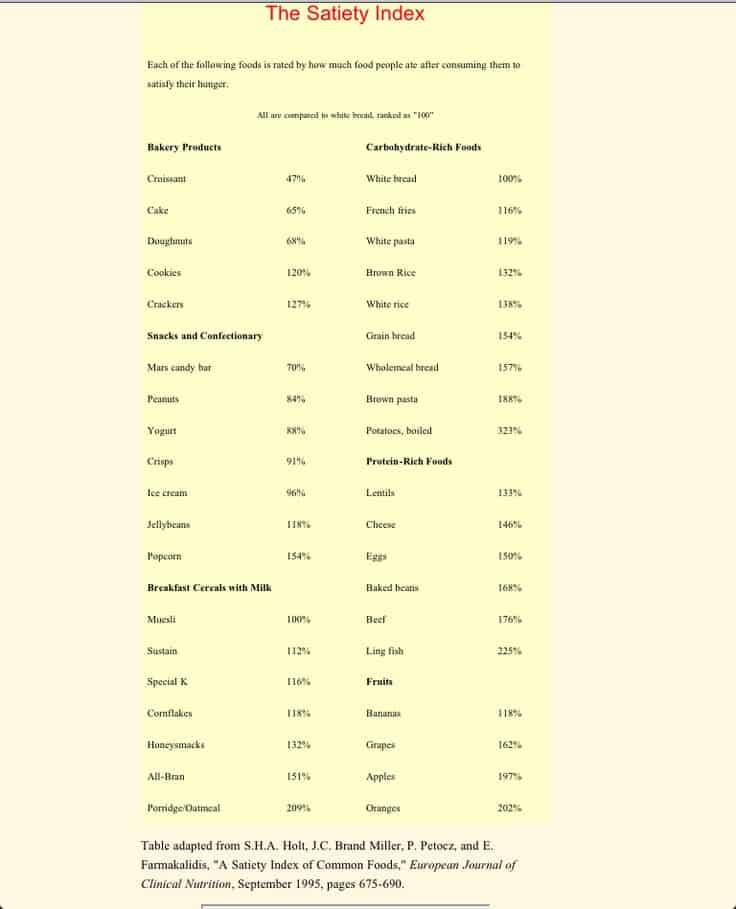 top personal trainers singapore satiety index